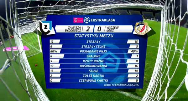 Statystyki spotkania Zawisza - Widzew