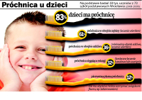 Prochnica+u+dzieci